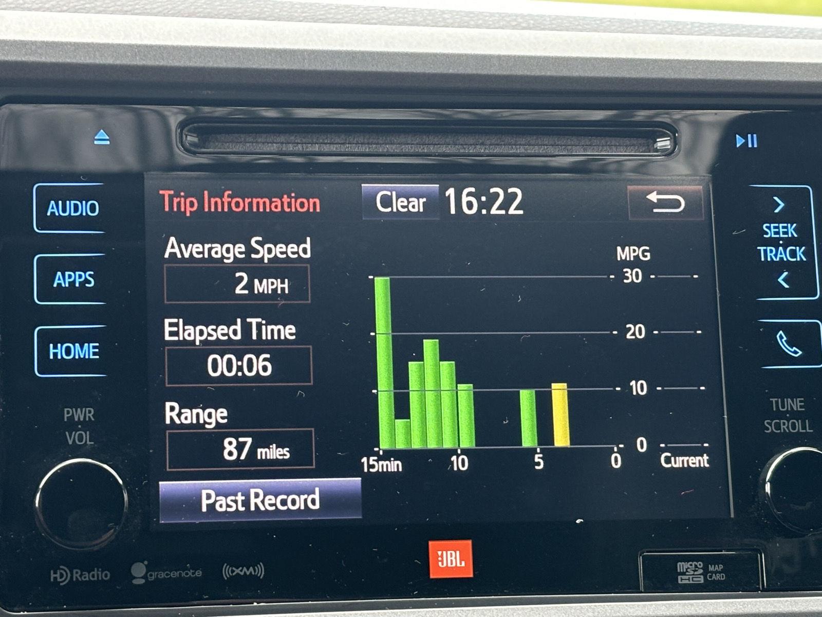 Topsfield Motor Company