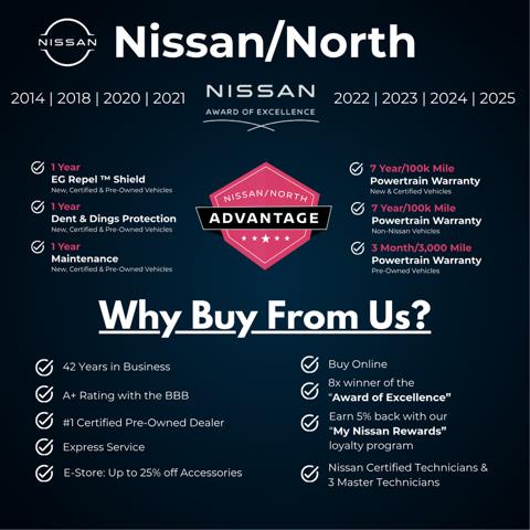 2022 Nissan Rogue SV AWD