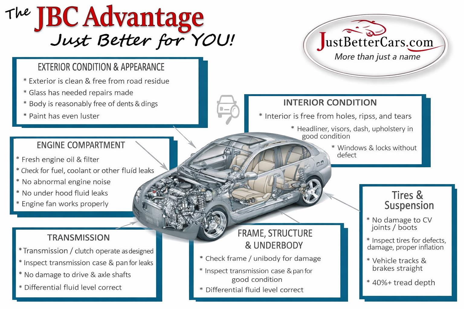 Just Better Cars