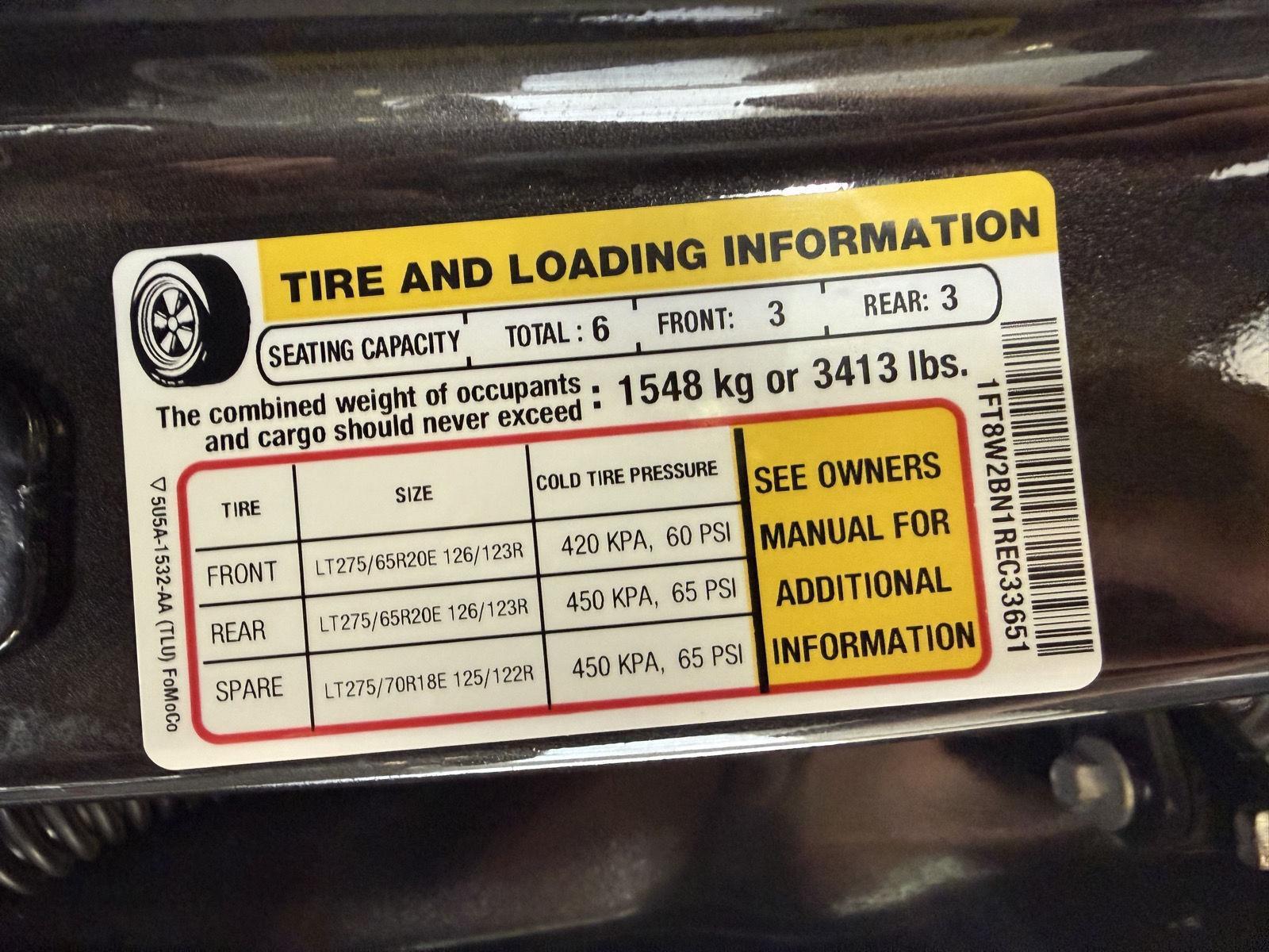 Used 2024 Ford Super Duty F-250 for sale in St. Joseph MO