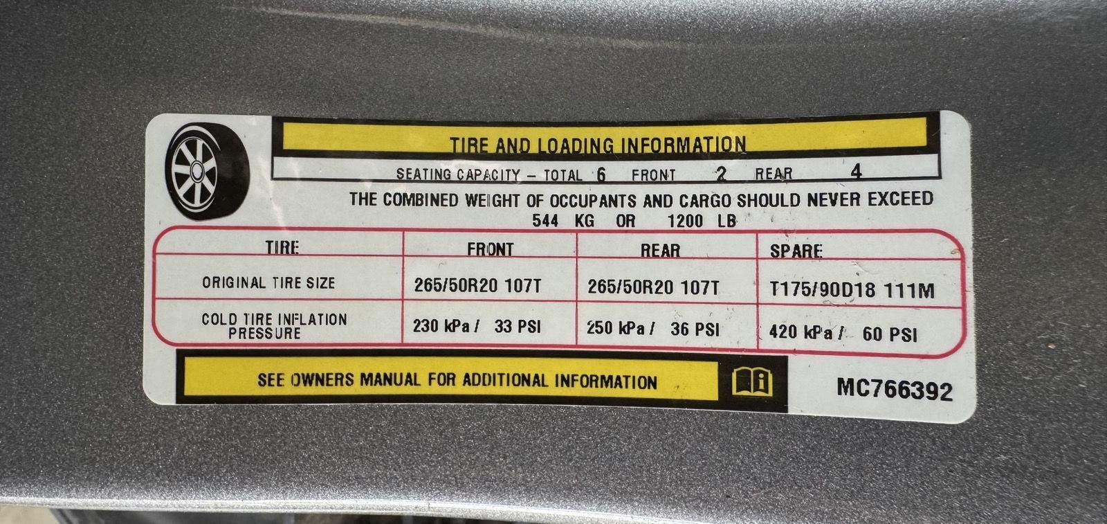 Used 2021 Dodge Durango for sale in St. Joseph MO