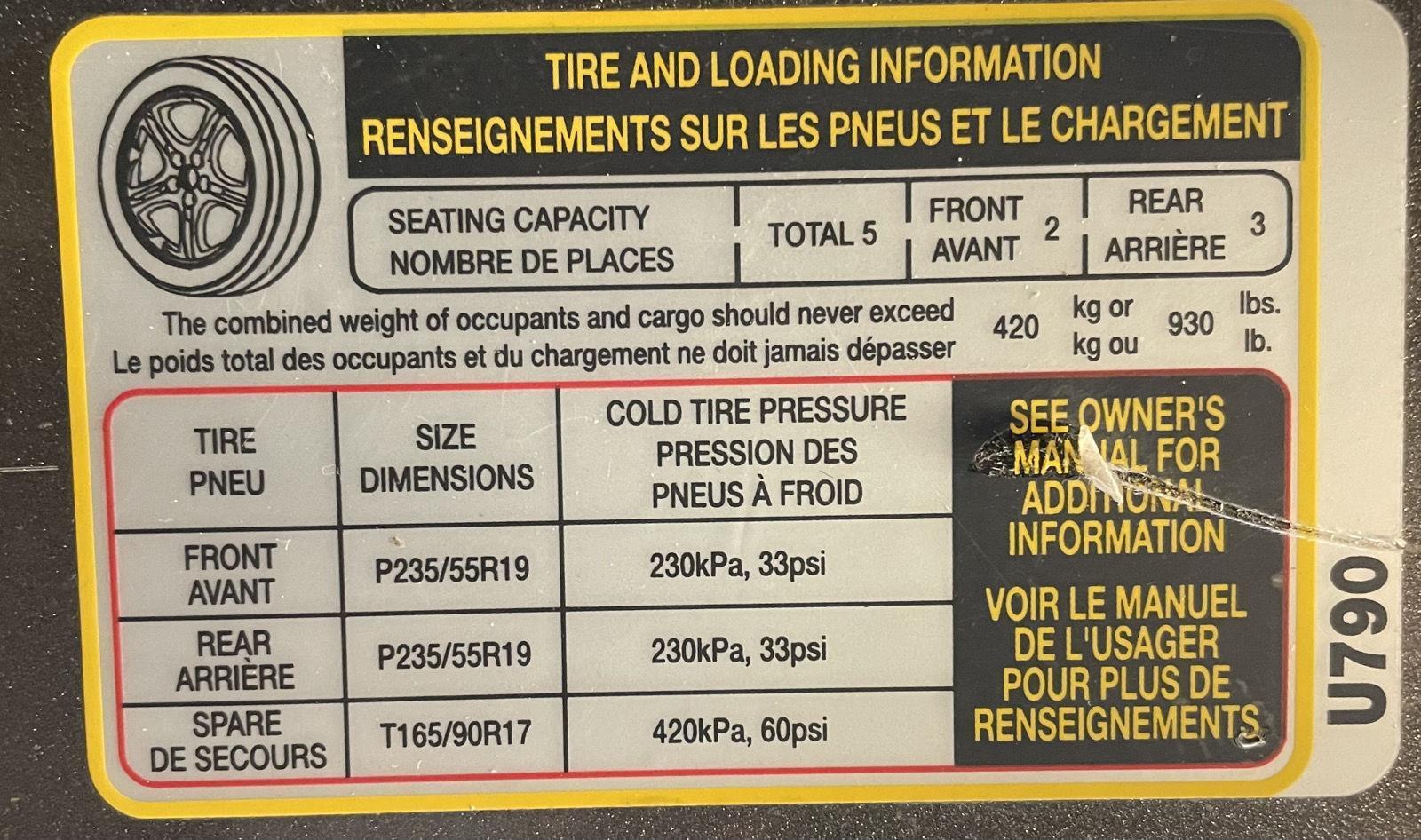 Used 2014 Kia Sorento for sale in St. Joseph MO